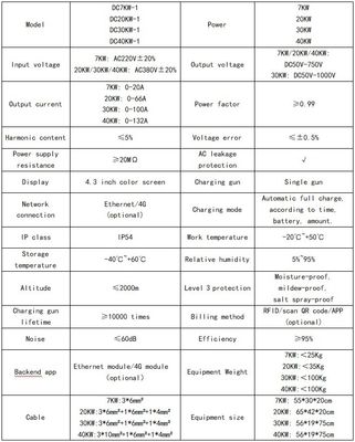 Выходный ток 0-66А 20кВ коммерческая станция быстрой зарядки Dc Ev Ccs2 с высотой ≤2000 м